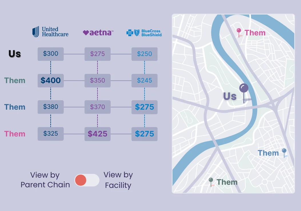 See Nearby Competitors' Rates