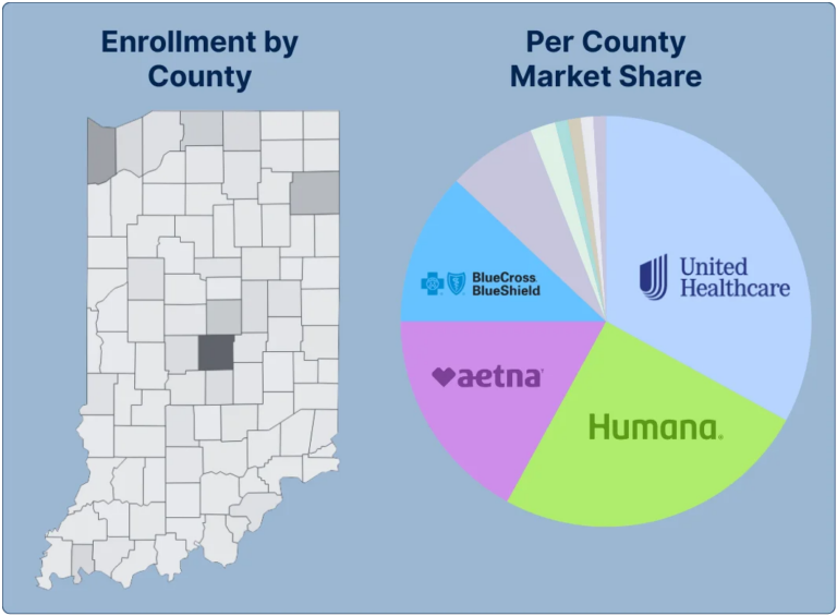 Find Key Payers in your Market