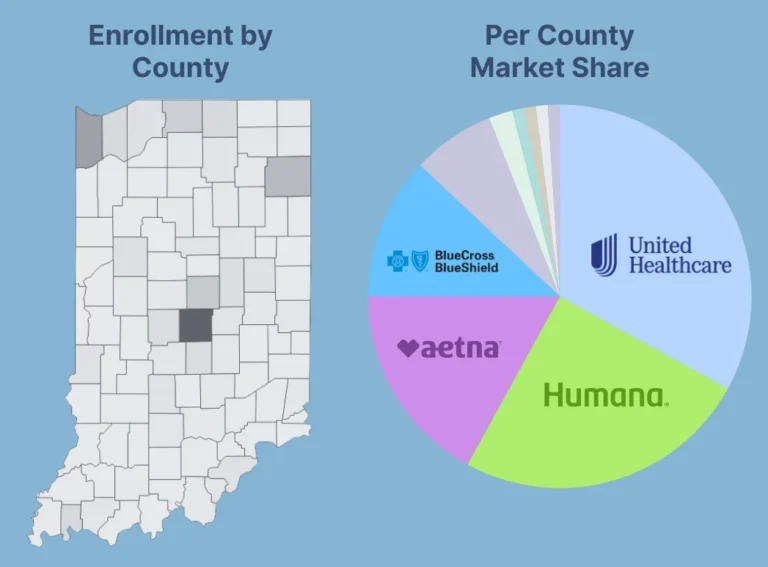 Find Key Payers in your Market