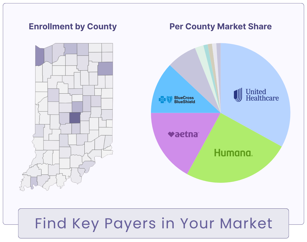 Find Key Payers in your Market