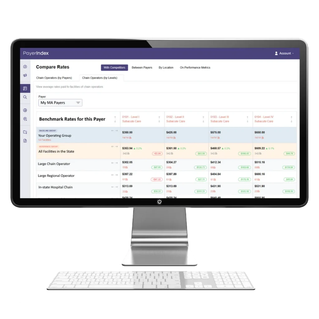 Clear payer rate data for SNFs